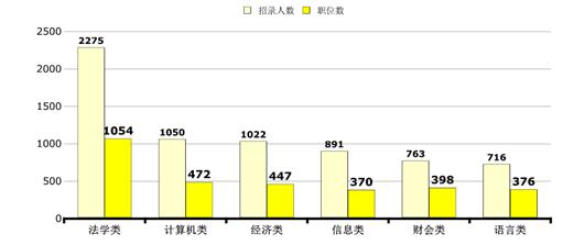 2016ӱʡӋ(j)4857(w)TW(xu)Ӌ(j)C(j)(jng)(j)Ϣؔ(ci)(hu)Z(y)ԳɞT6I(y)